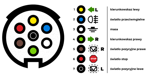 Kabel do przyczepki 7 pin