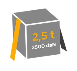 Wytrzymałość w opasaniu